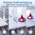4- EasyLevelX Nivelliersystem