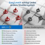 5- EasyLevelX Nivelliersystem