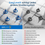 5 EasyLevelX Nivelliersystem